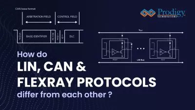 Difference between LIN, CAN and FlexRay Protocols