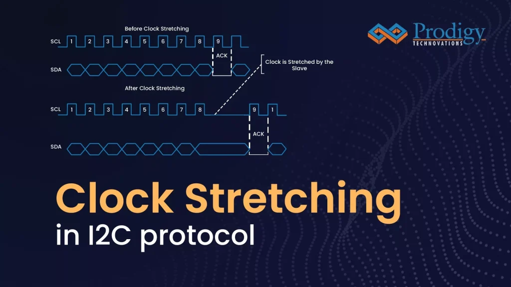 I2C Clock Stretching