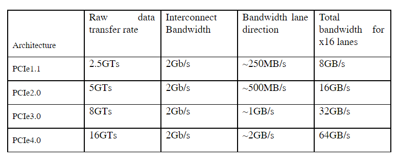 Legacy PCI and PCIe slots topologies