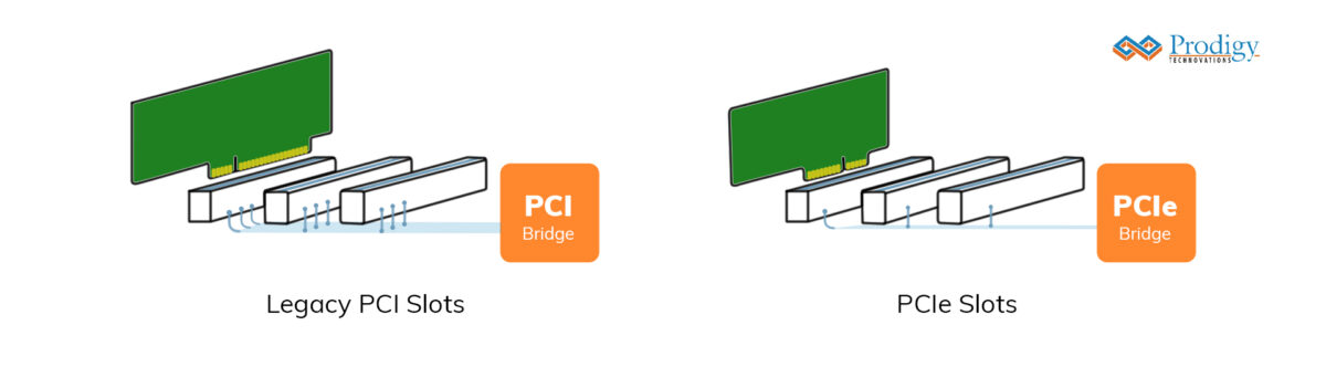 Legacy PCI and PCIe slots topologies