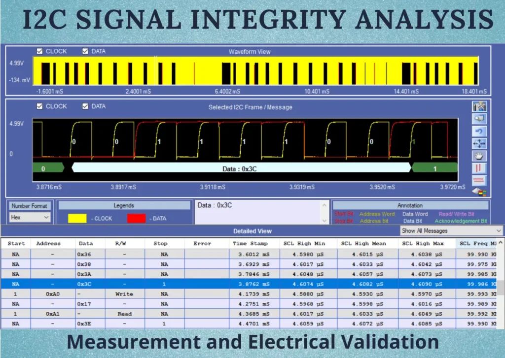 I2C Signal Integrity: Measurement and Electrical Validation