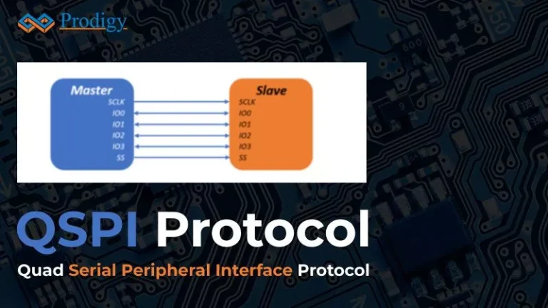 QSPI Protocol