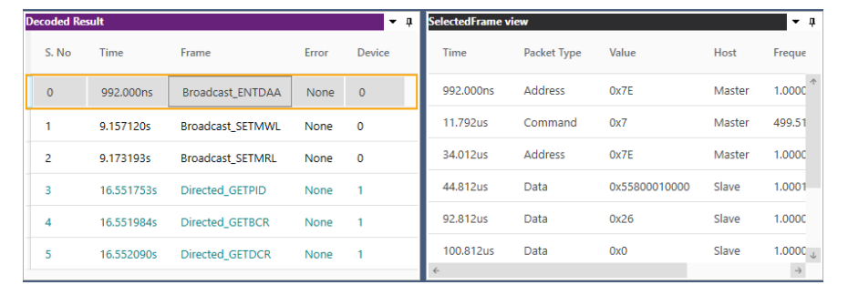 Prodigy’s Protocol analysis software – Captured Packet Image