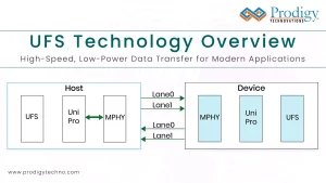 UFS Technology Overview