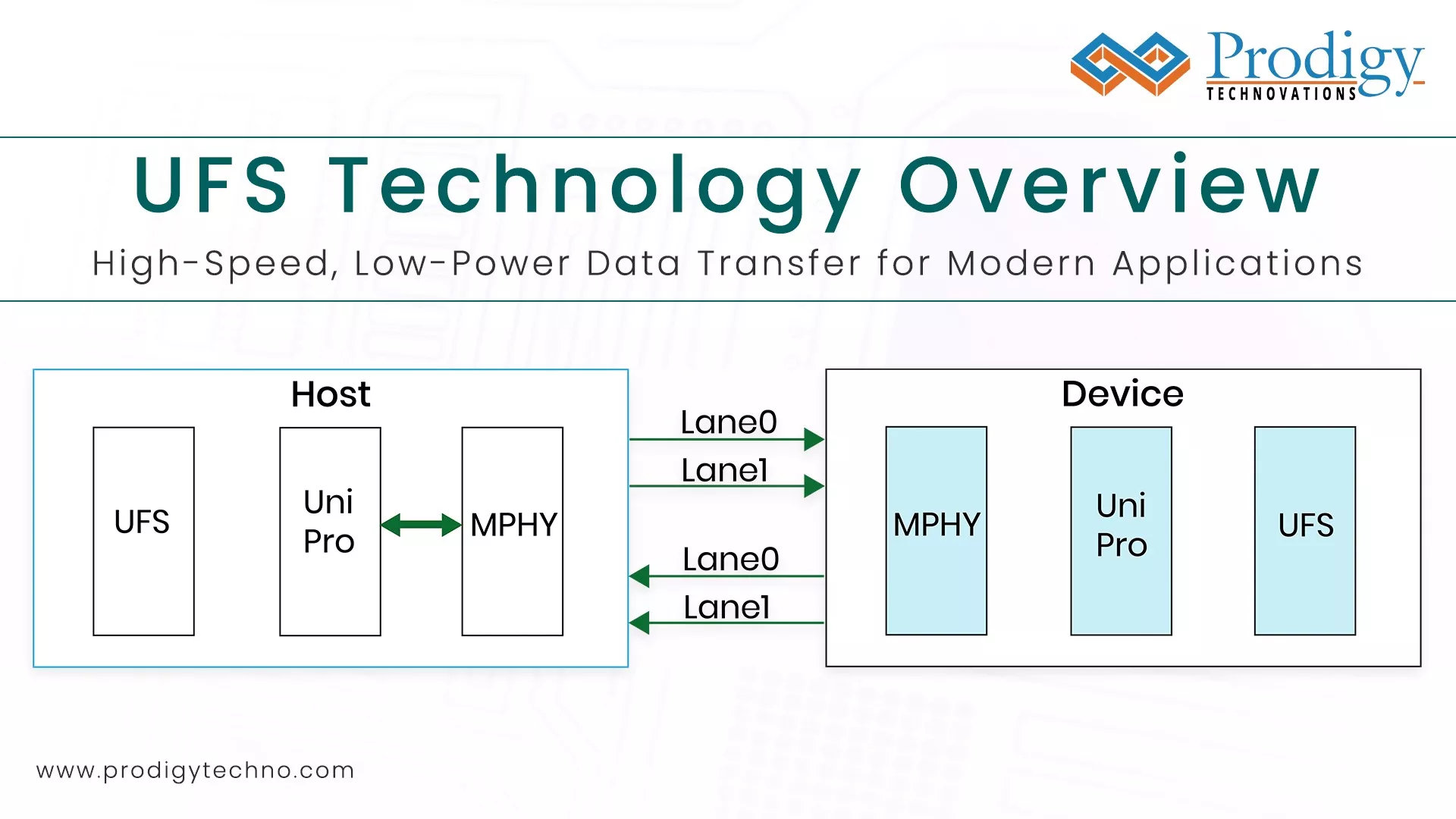 UFS Technology Overview