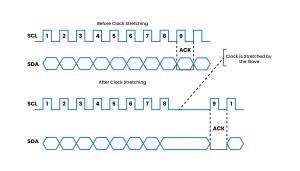 I2C Clock Stretching image