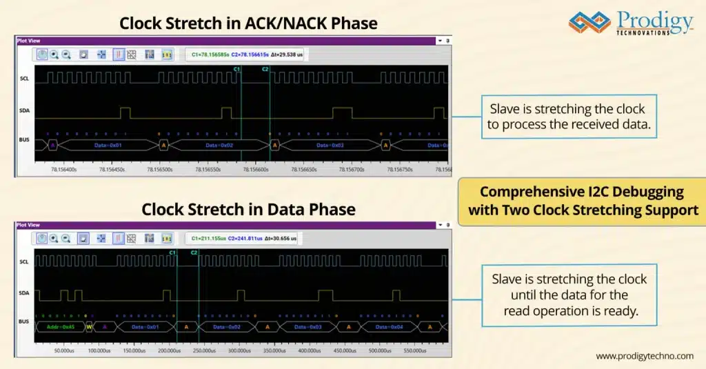 Understanding Clock Stretching in I²C Communication and How PGY-I2C-EX-PD Simplifies Debugging