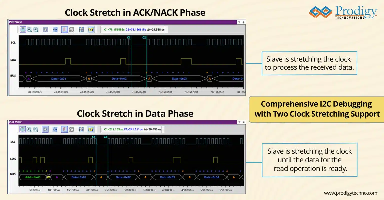 Understanding Clock Stretching in I²C Communication and How PGY-I2C-EX-PD Simplifies Debugging