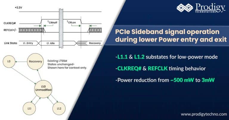 PCIe Sideband signal operation during lower Power entry and exit