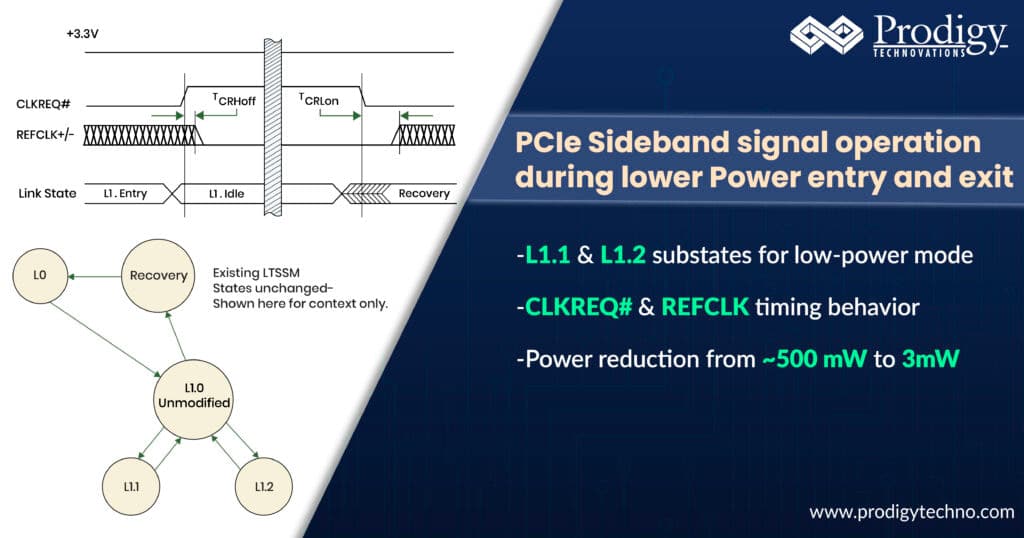 PCIe Sideband signal operation during lower Power entry and exit