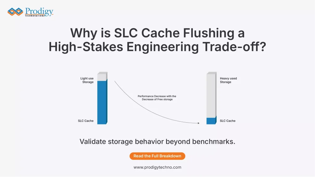 Why is SLC Cache Flushing a High-Stakes Engineering Trade-Off?