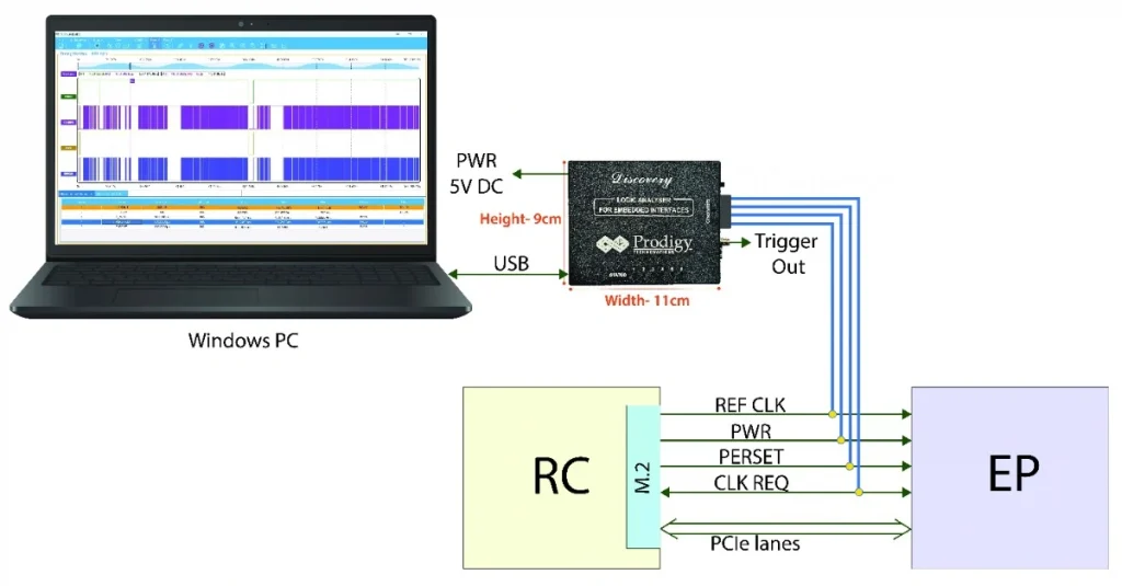 PCIe-LW-Overview