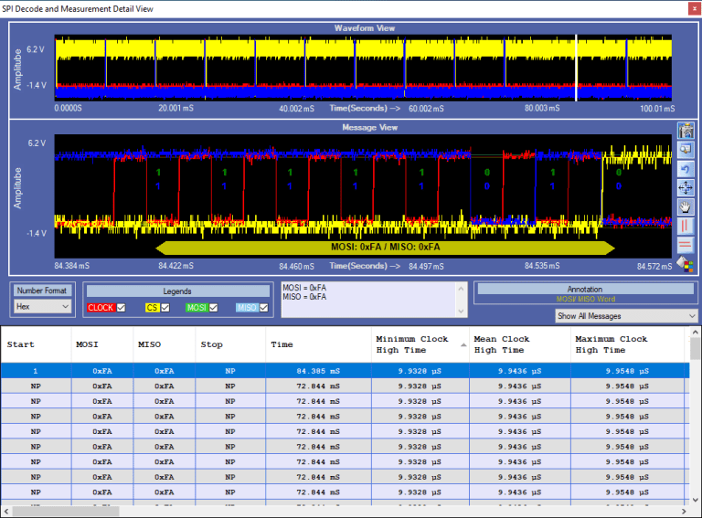 SPI protocol decode software showing waveform and decode table on Tektronix oscilloscope plugin – Prodigy Technovations