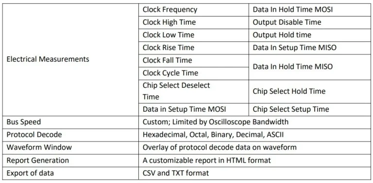 SPI Electrical Measurements and Protocol Decode features table by Prodigy Technovations