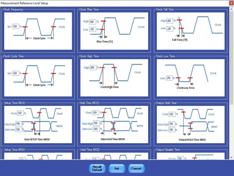 SPI electrical measurement setup showing reference levels for clock frequency, rise/fall times, cycle time, high/low times, and setup/hold times for MOSI and MISO. Prodigy