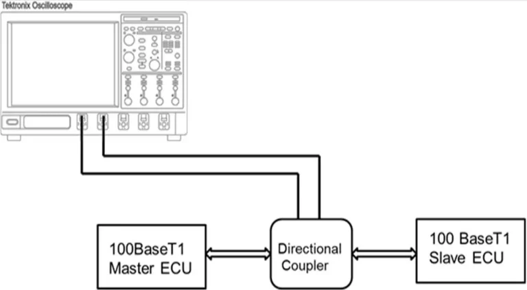 100BaseT1 Automotive Ethernet protocol decode software oscilloscope plugin setup with Master and Slave ECUs. Prodigy Technovations