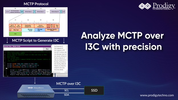 MCTP Protocol Exerciser & Analyzer over I3C