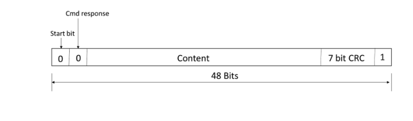 Odd and even parity UART
