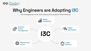 Infographic showing five reasons engineers adopt I3C: better scalability, higher bandwidth, lower latency, reduced pin count, and smarter device management.