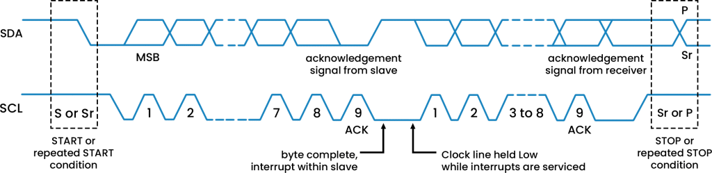 I2C Clock Stretching