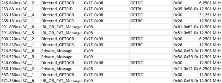 Multi I3C bus decoding for Serial Presence Detect (SPD) in DDR5