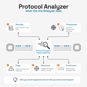 protocol analyzer