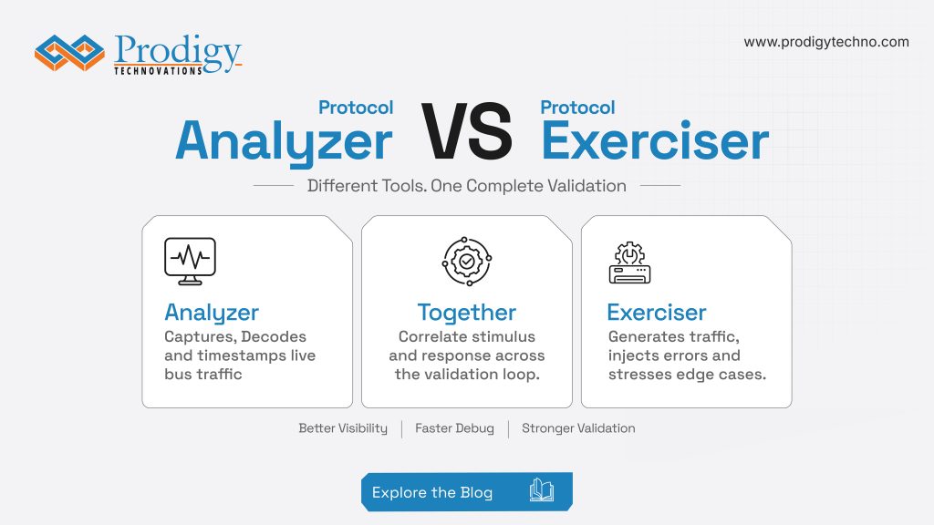 Protocol Analysis vs Protocol Exercising: Why You Need Both to Validate Modern Hardware