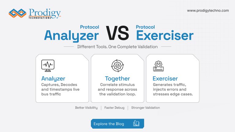 Protocol Analysis vs Protocol Exercising: Why You Need Both to Validate Modern Hardware
