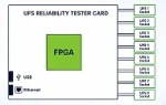UFS 2.2/3.1/4.1 Device Protocol Validation