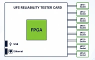 UFS Production & Reliability Test