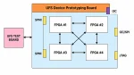 Pre Silicon Validation