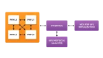 Debugging UFS Interface in Laptops and Tablets