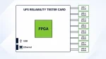 UFS Storage Device Firmware Development