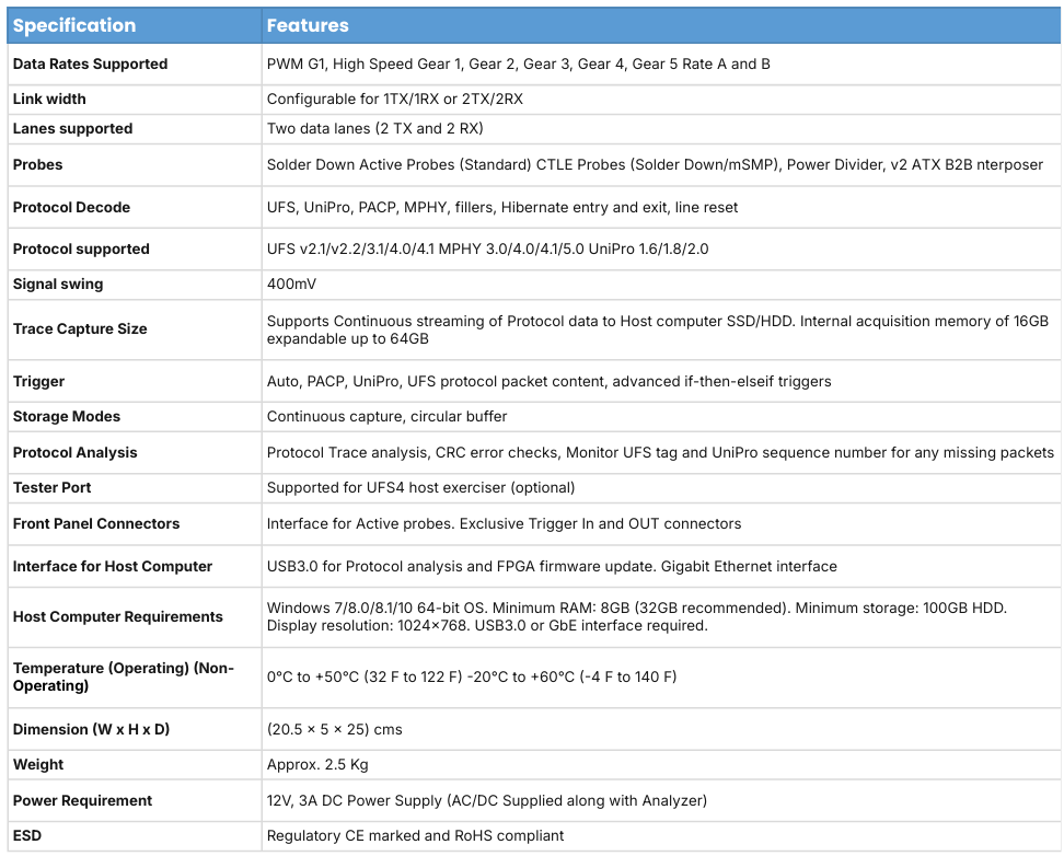 Specification for Protocol Analyzer