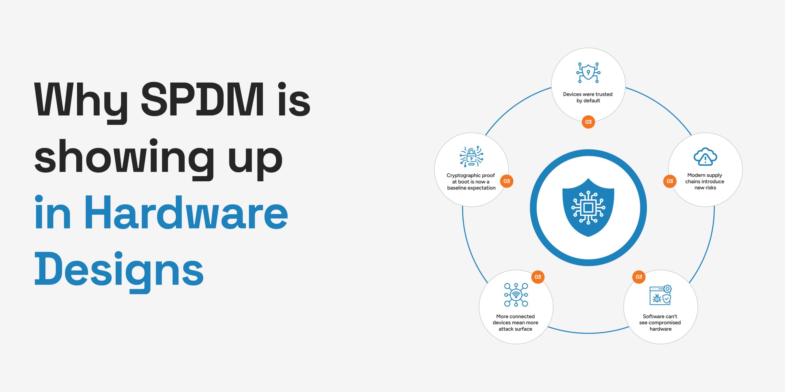 SPDM protocol