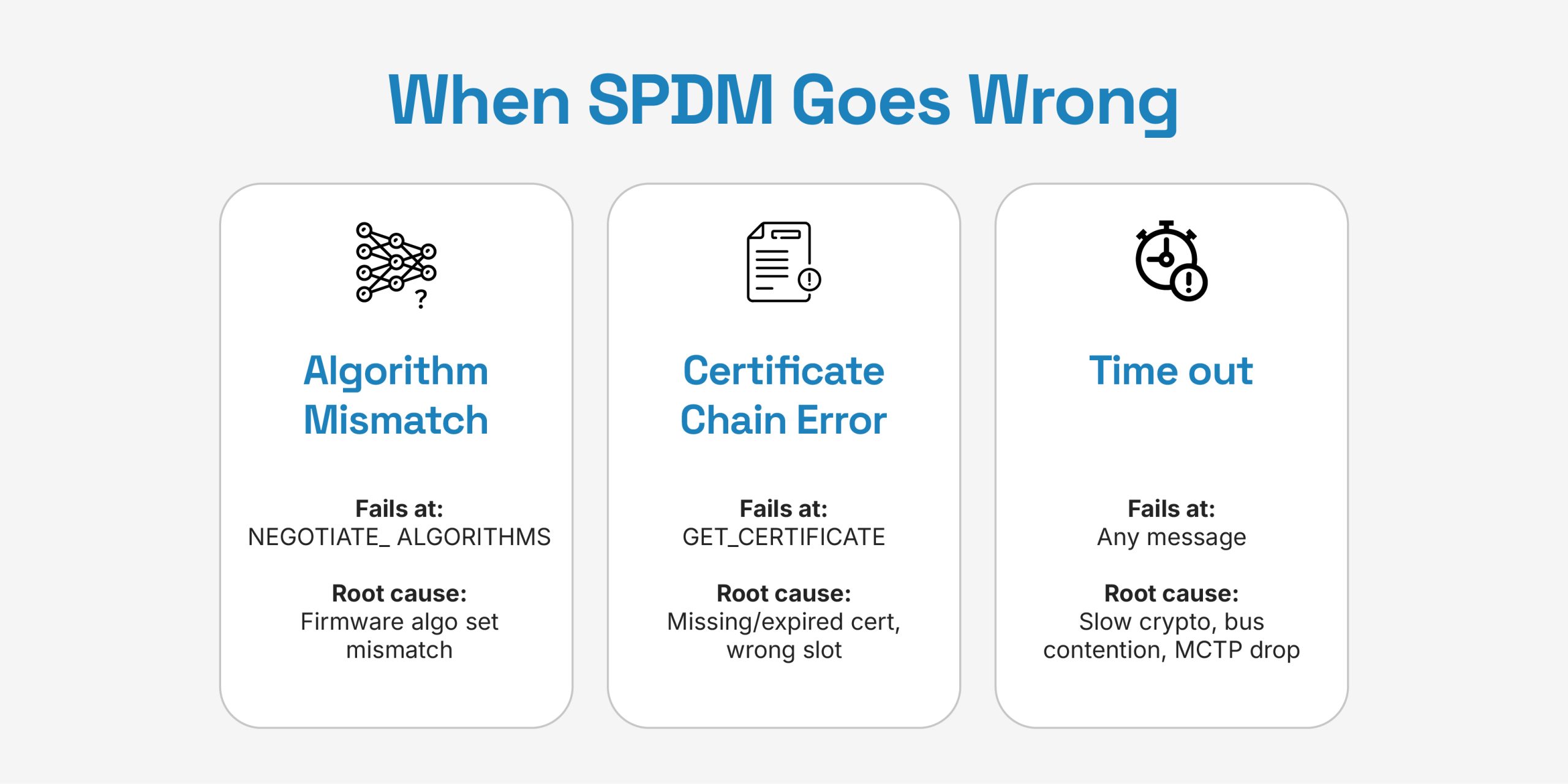 When SPDM Goes Wrong